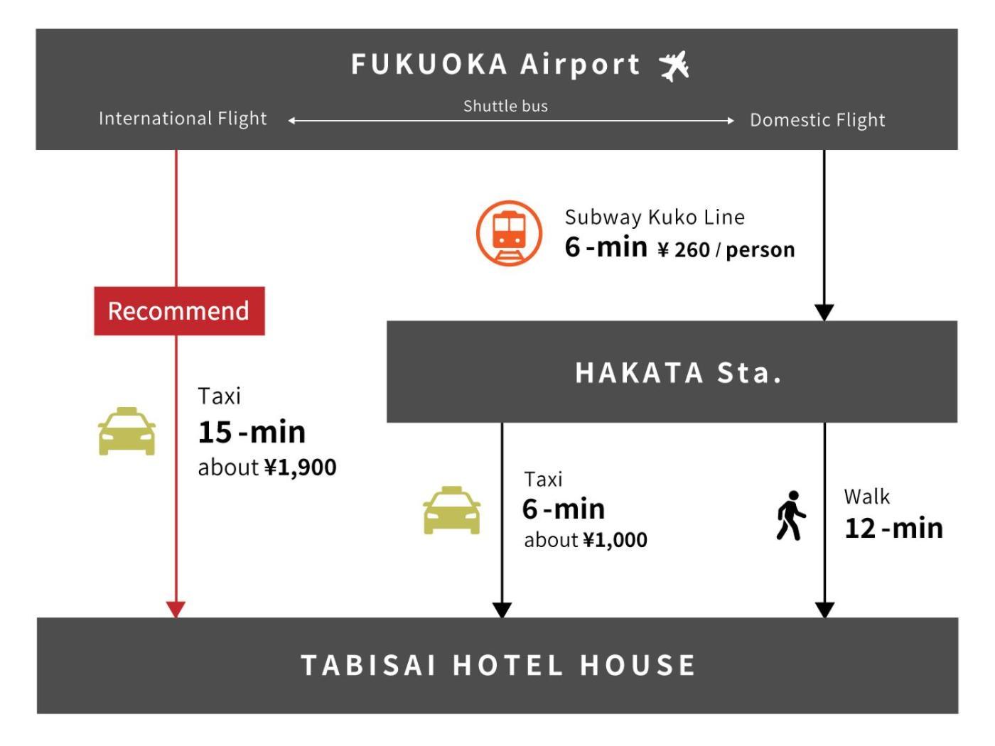 Tabisai Hotel House 博多 Fukuoka  Ngoại thất bức ảnh